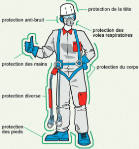 protection individuelle beausoleil